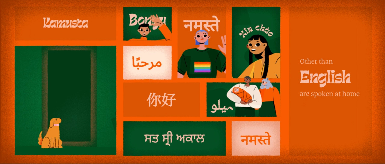Animated graphic depicting languages spoken in homes in Western Sydney